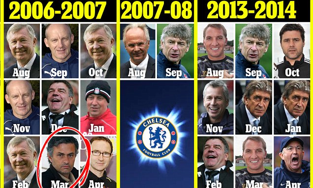 Jose Mourinho Antar Chelsea Raih Juara Tanpa Sekalipun Raih Predikat Pelatih Terbaik